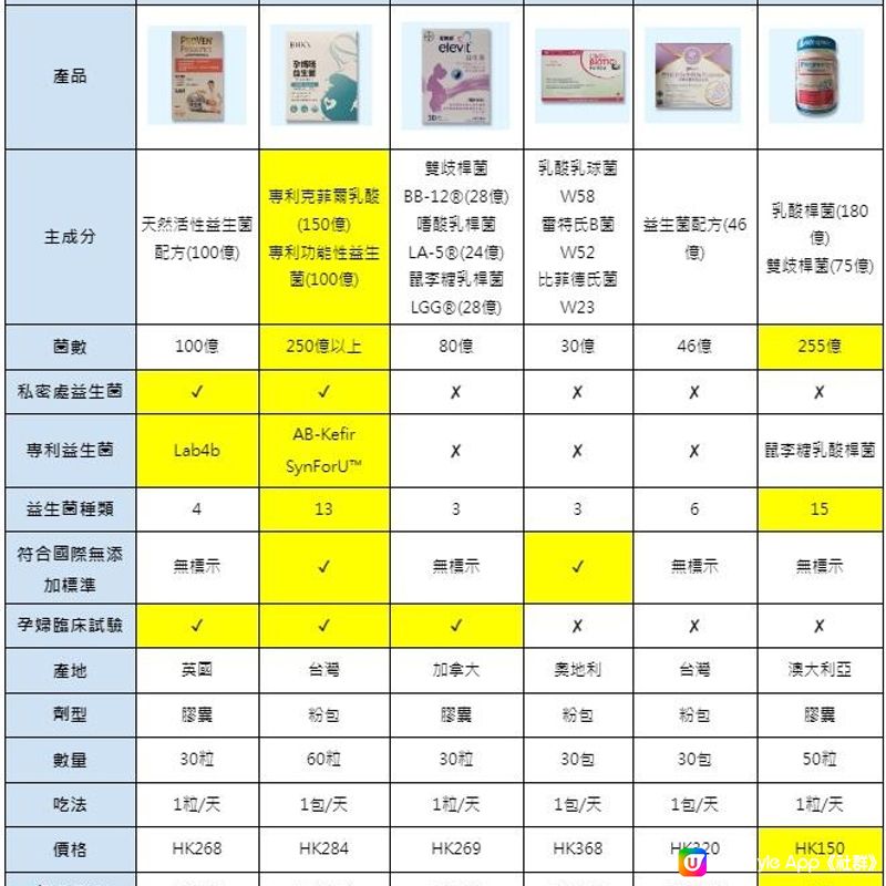 【2024年最新】孕婦益生菌 vs 一般益生菌：哪一種更安全？更適合孕婦？