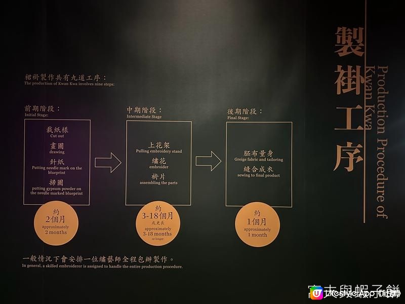 香港好去處 | 石硤尾 | 承傳手藝：欣賞裙褂展覽會