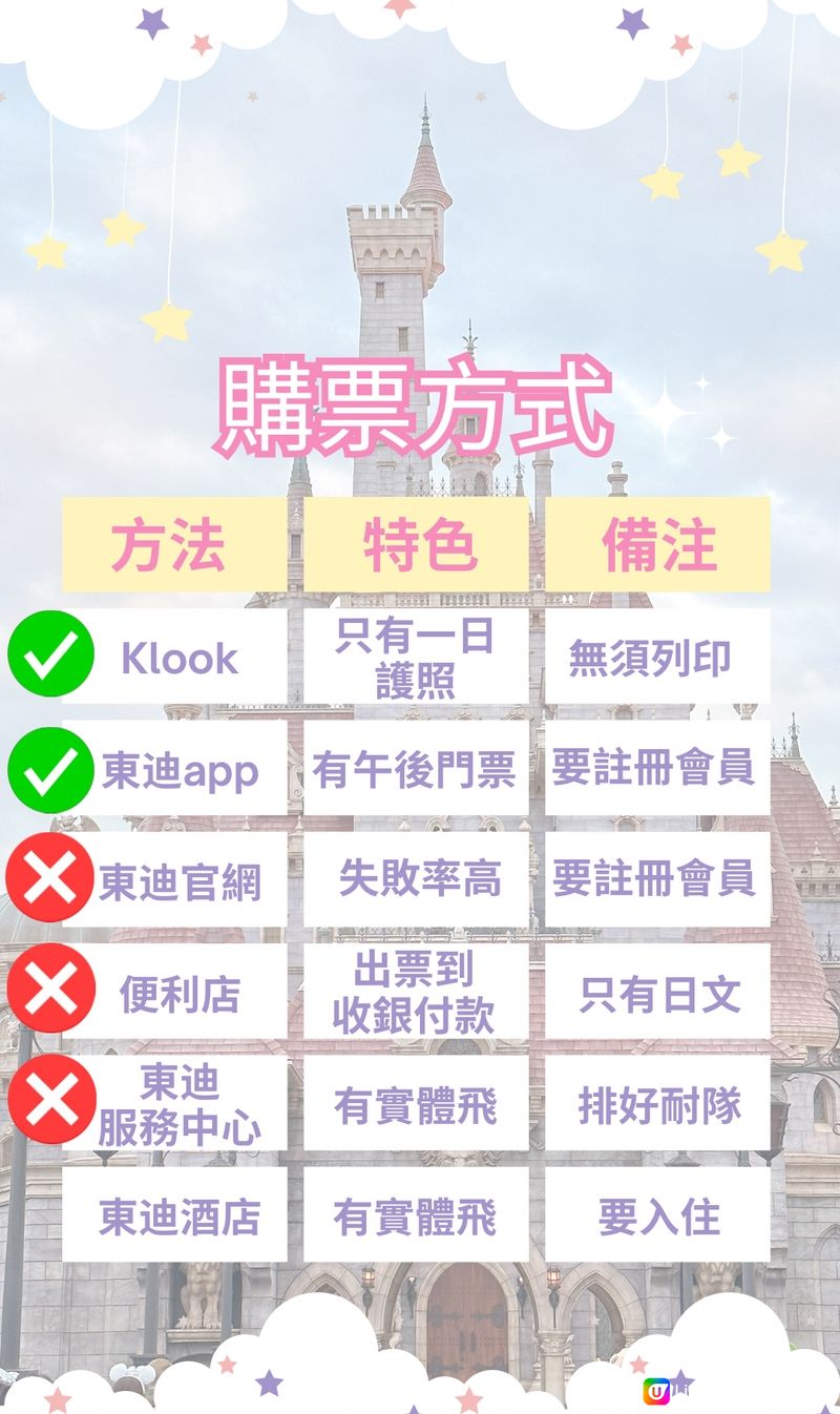 🏰去過18次東京迪士尼‼️保姆級購票攻略(1)🎠