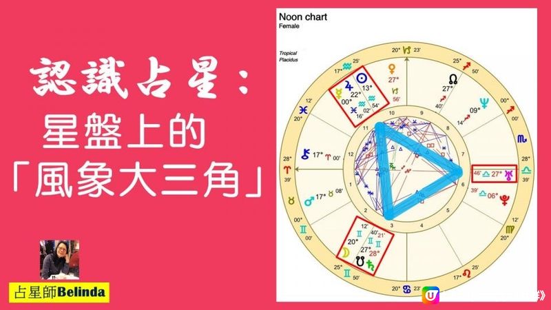 認識占星：星盤上的「風象大三角」